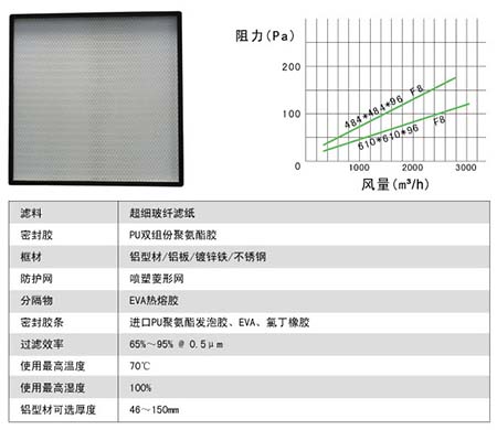 無隔板中效黄瓜视频网页版製作材料及運行條件